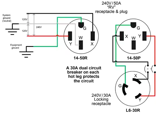 50 AMP RV Wiring Diagram