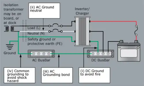 Neutral and Grounding System